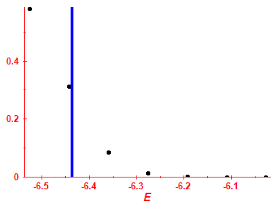 Strength function